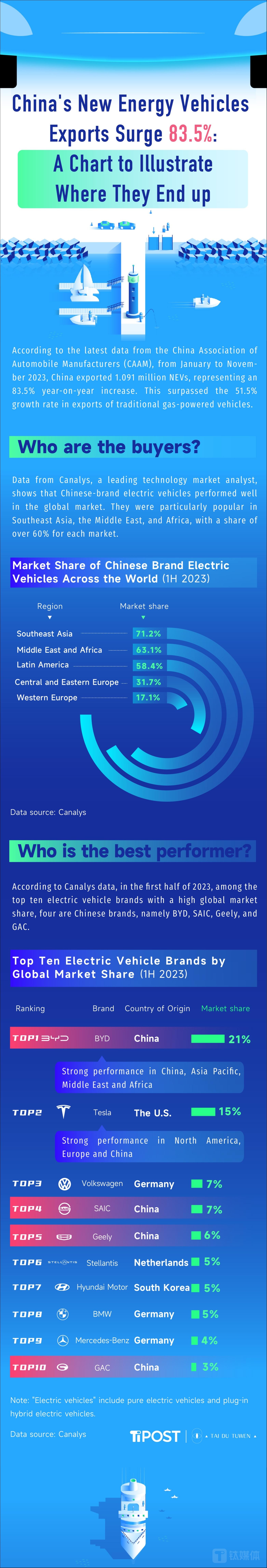 Data source: Canalys